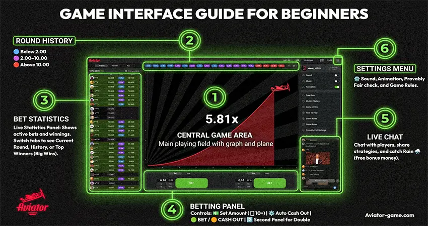 Aviator Game Interface